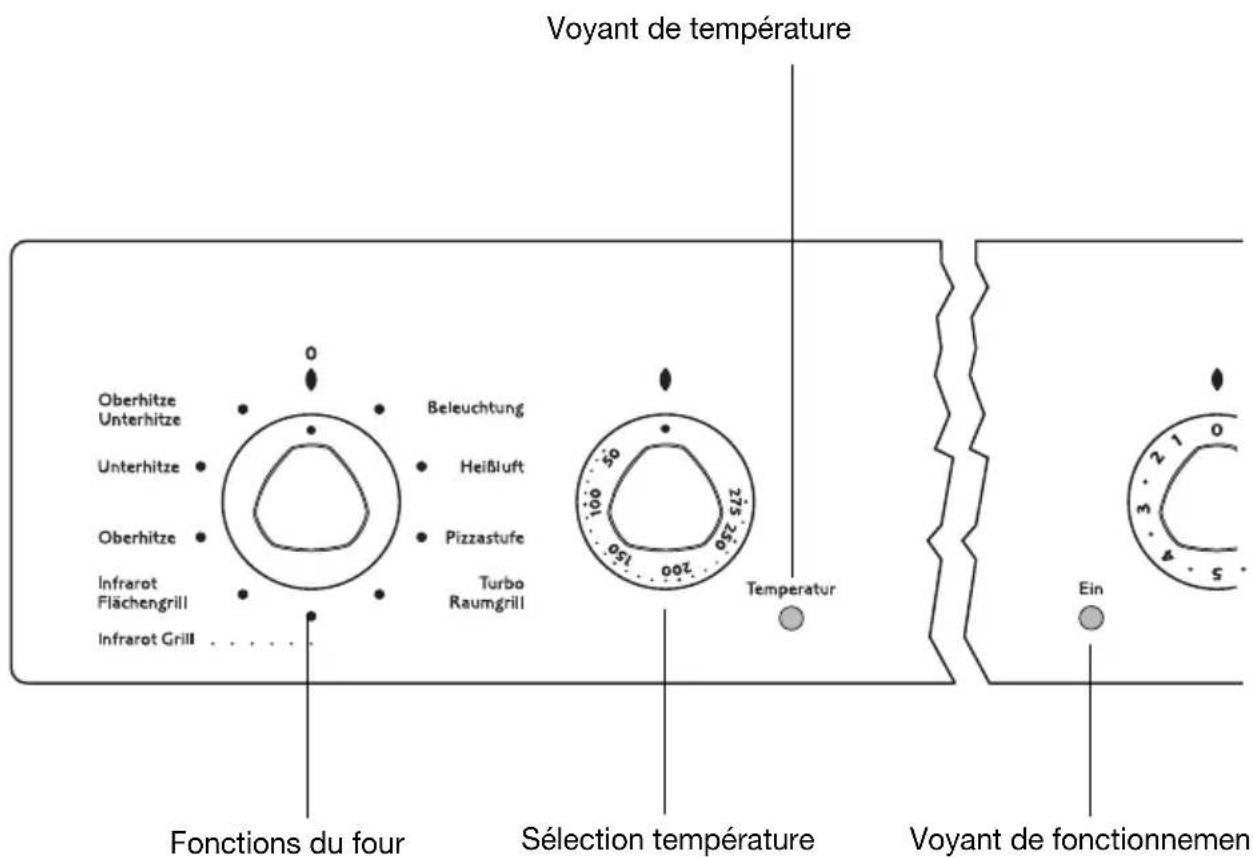 Juno Electrolux JEH45312E - Mettre le four en marche et l'arrête - 1
