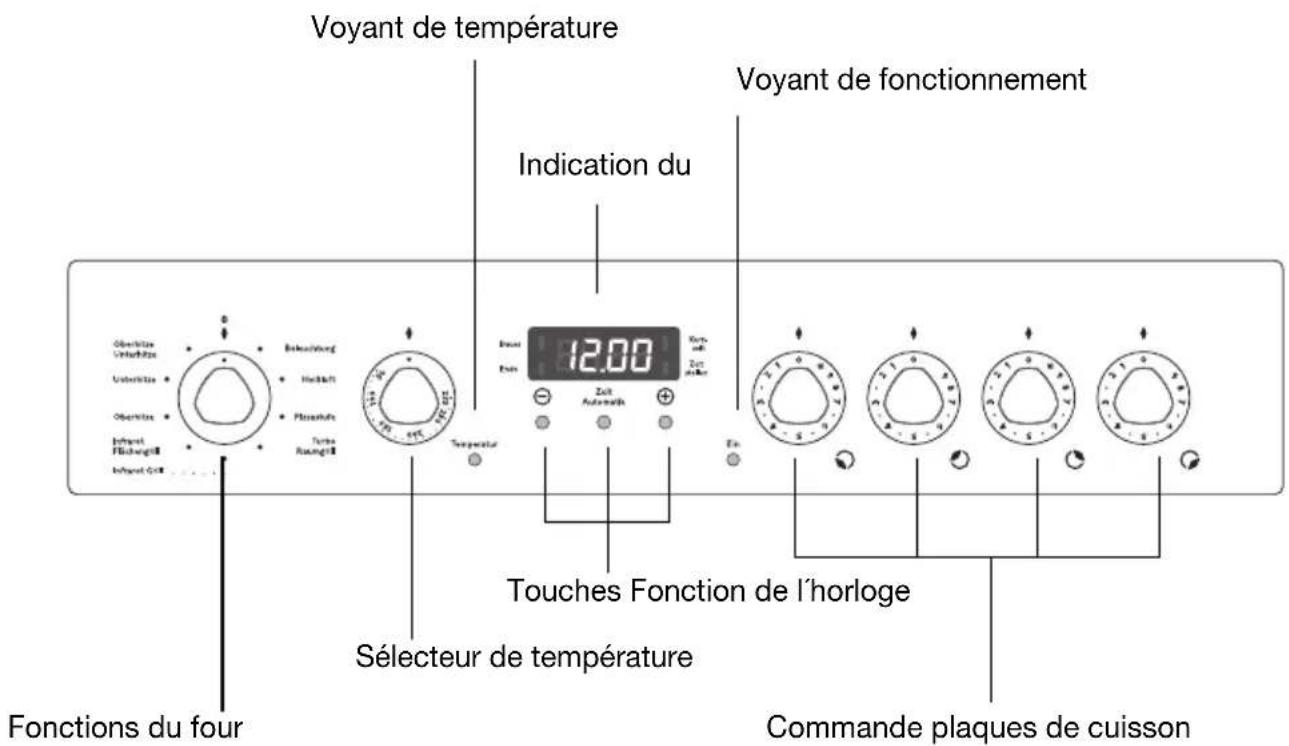 Juno Electrolux JEH45312E - Bandeau de commandes - 1
