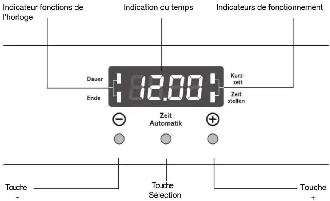 Juno Electrolux JEH45312E - Fonctions de l'horloge - 1