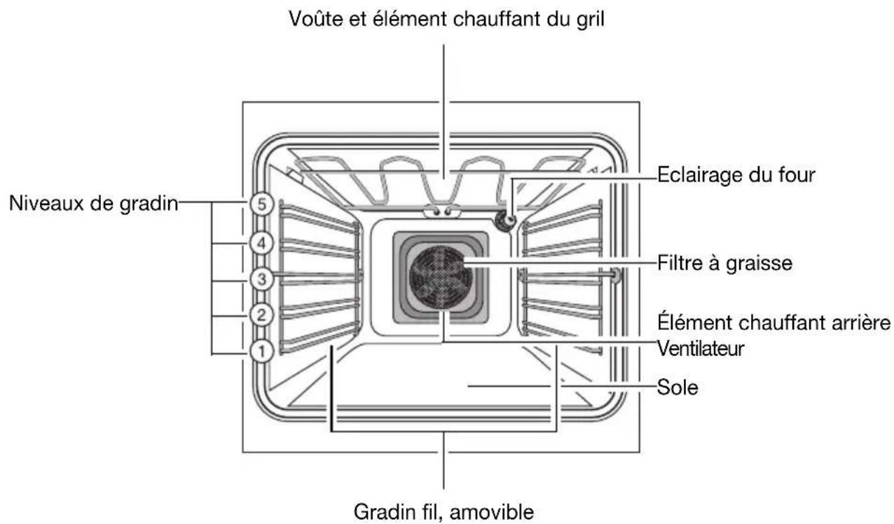 Juno Electrolux JEH45312E - Equipement du four - 1