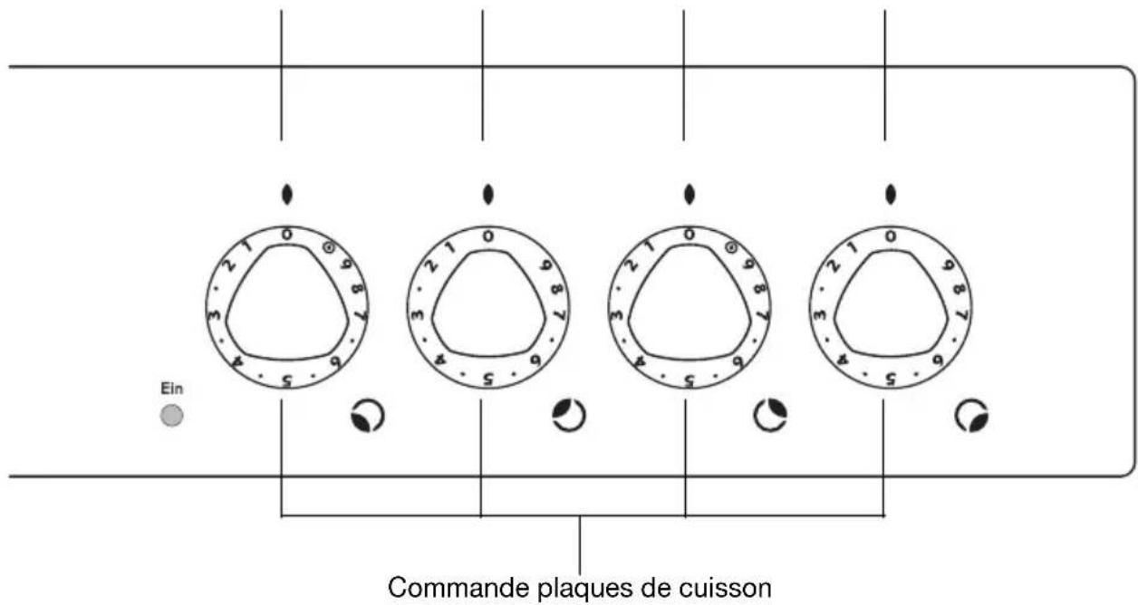 Juno Electrolux JEH45012E - Niveau de cuisson - 2