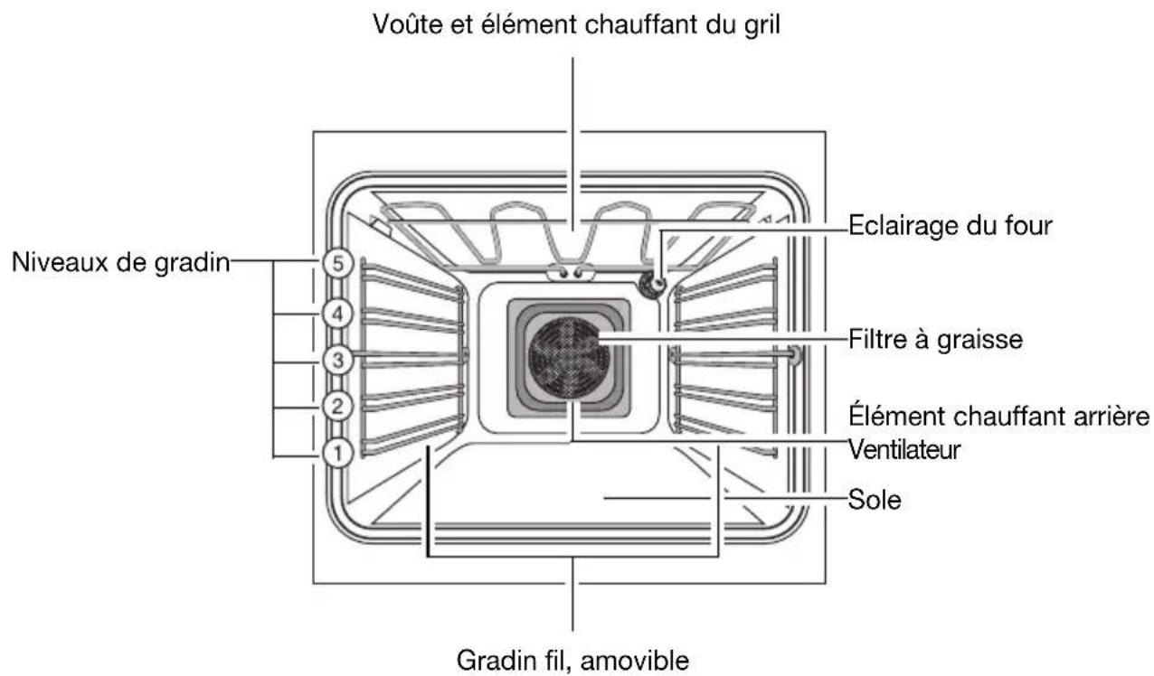 Juno Electrolux JEH45012E - Equipement du four - 1