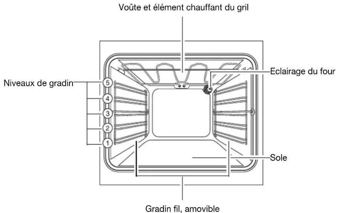 Juno Electrolux JEH32002E - Equipement du four - 1