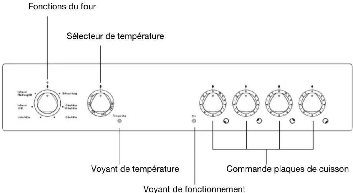 Juno Electrolux JEH32002E - Bandeau de commandes - 1