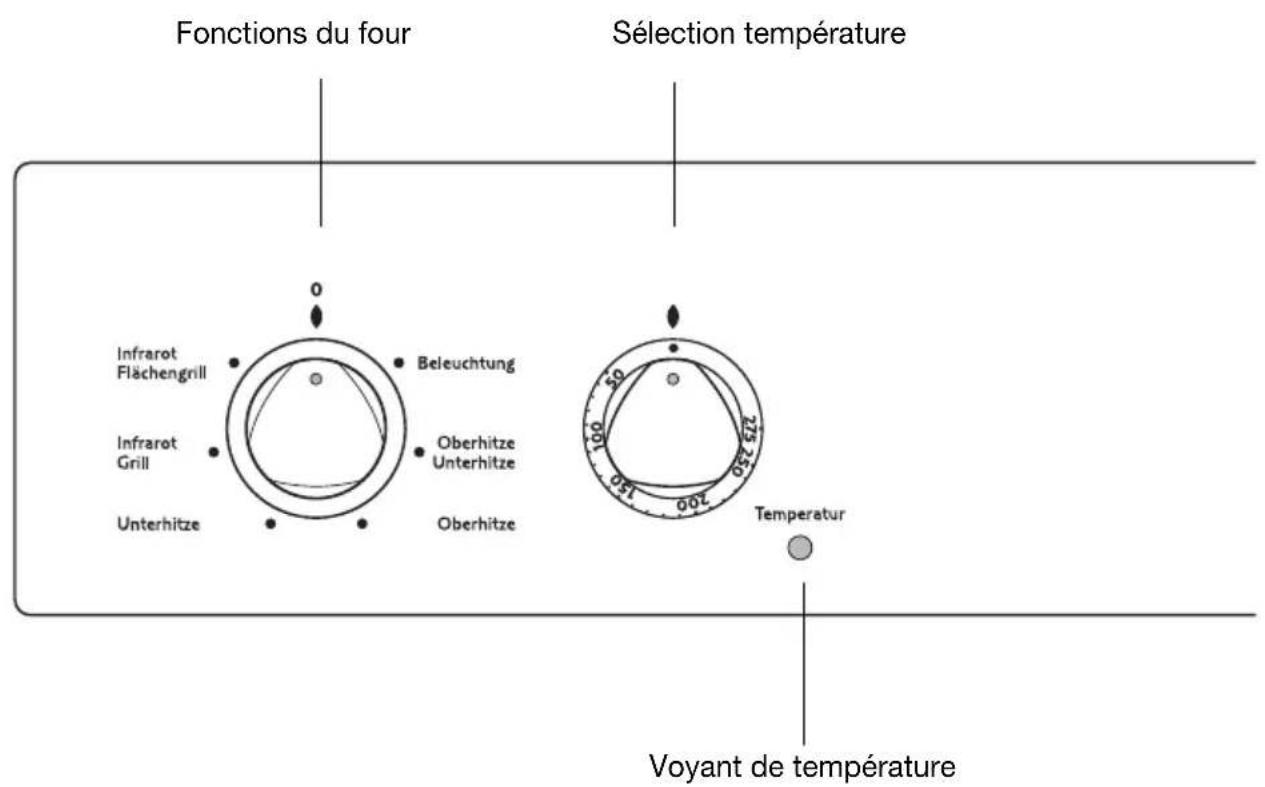 Juno Electrolux JEH32002E - Mettre le four en marche et l'arrête - 1