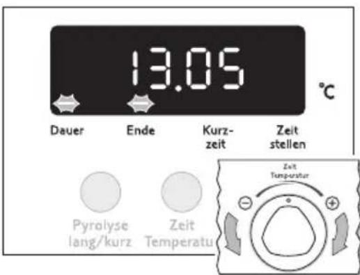 Juno Electrolux JEH26321E - Duree (Dauer) - 2