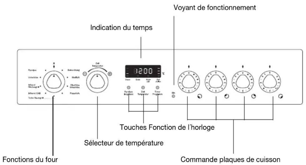 Juno Electrolux JEH26321E - Bandeau de commandes - 1