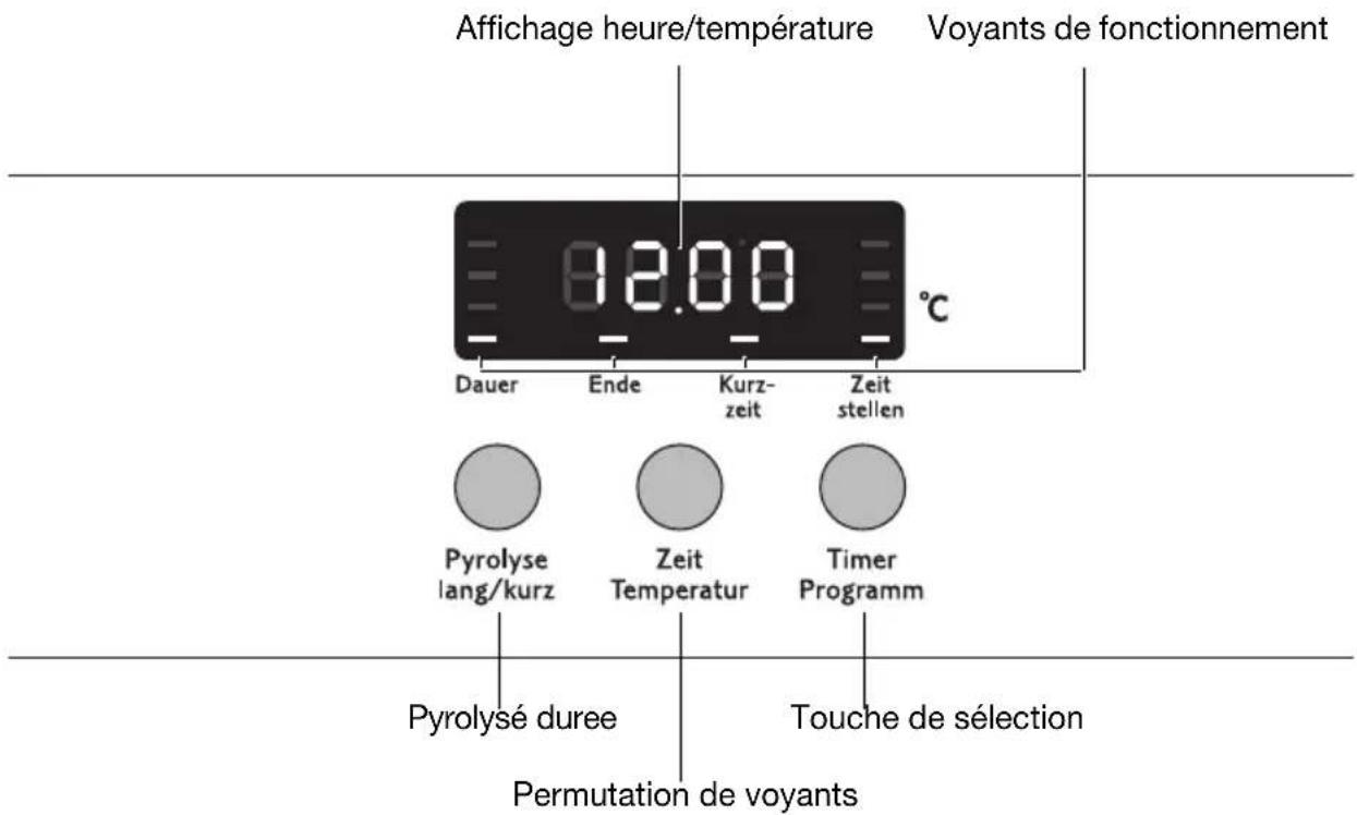 Juno Electrolux JEH26321E - Fonctions de l'horloge - 1