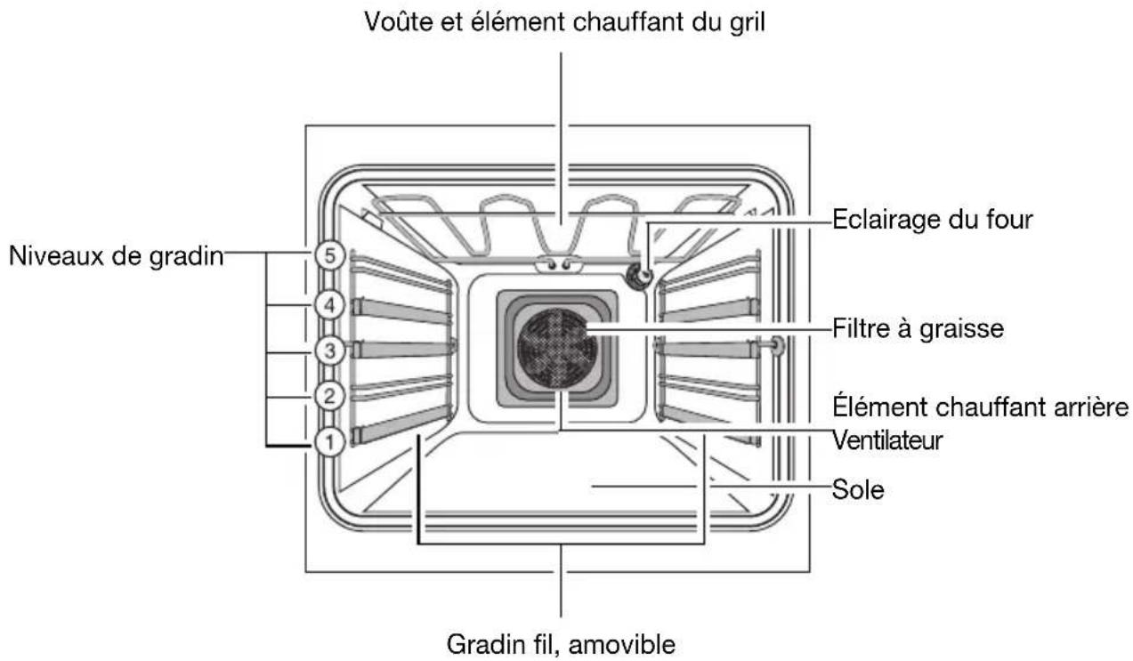 Juno Electrolux JEH26321E - Equipement du four - 1