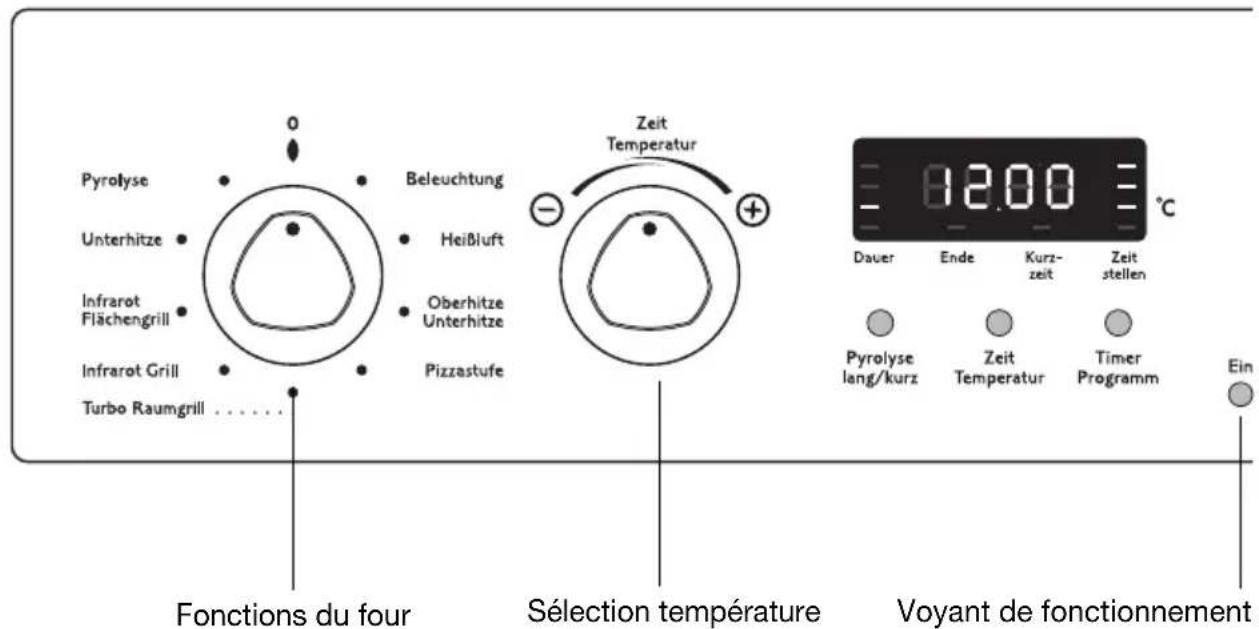 Juno Electrolux JEH26321E - Mettre le four en marche et l'arrête - 1