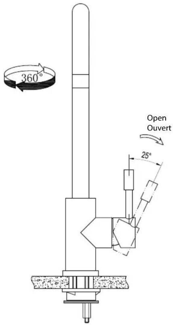 INVENTUM IMK600RVS - usage du mitigeur - 2