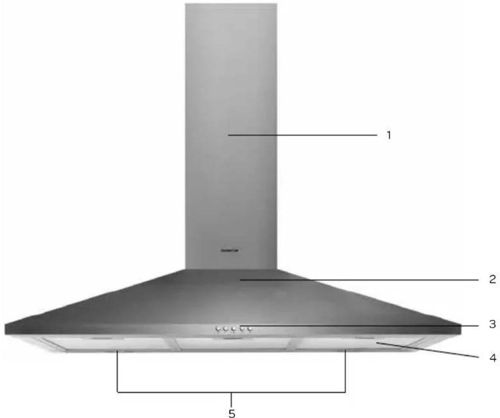 INVENTUM AKP90RVS - appliance description - 1
