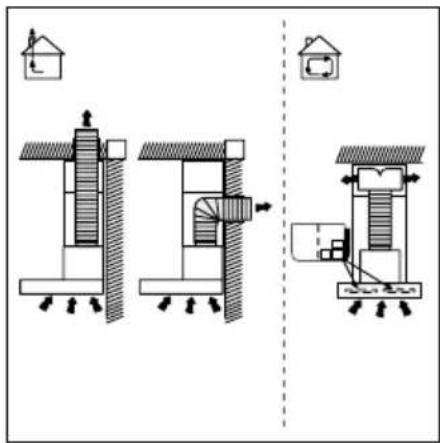 INVENTUM AKP90RVS - EXTRACTION SYSTEM - 3