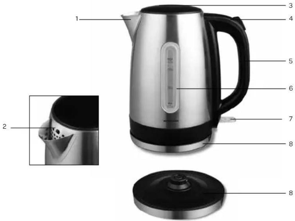 INVENTUM AC170 - appliance description - 1