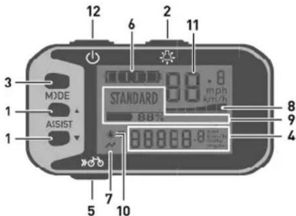 Flyer Gotour5 - Operation with laterally mounted display - 1