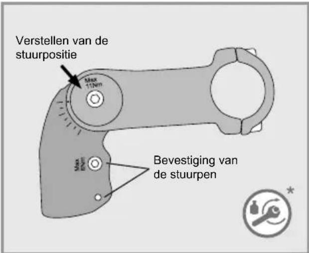 Flyer Gotour5 - Verstellen van de stuurpositie - 1