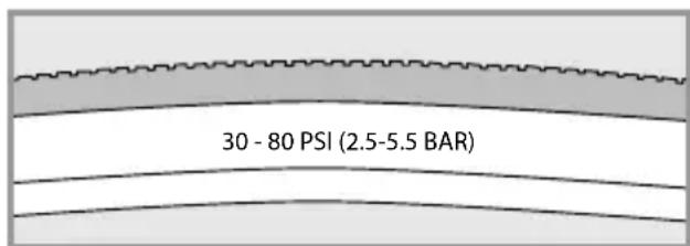 Flyer Gotour5 - Before the first ride - 1