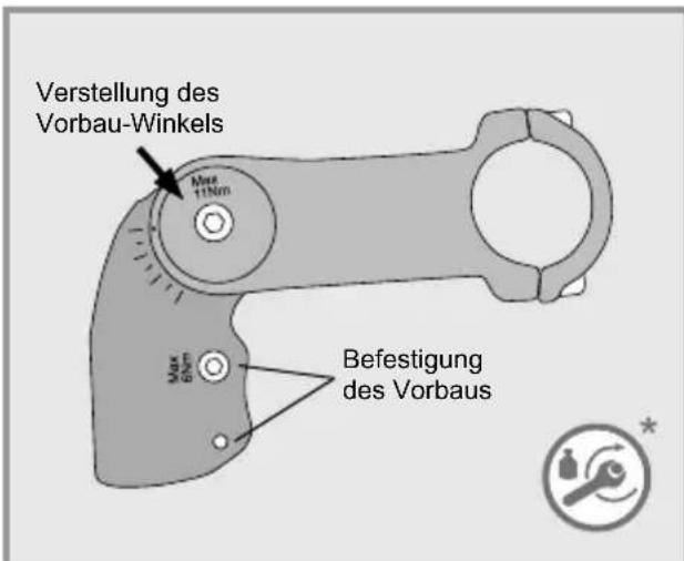 Flyer Gotour5 - Verstellung des Vorbau-Winkels - 1