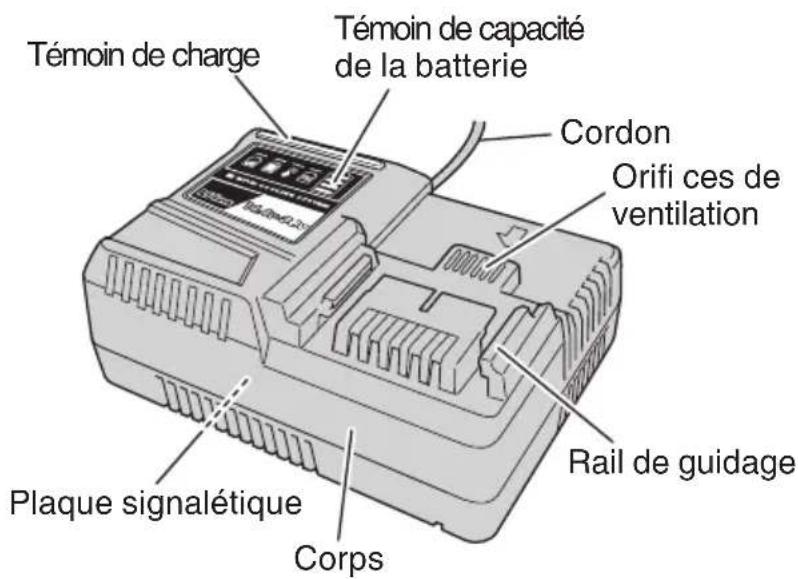 HiKOKI UC 36YSL - NOM DES PARTIES - 1