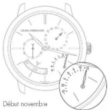 Girard-Perregaux Laureato 80189D52A23252A - Réglage - 2