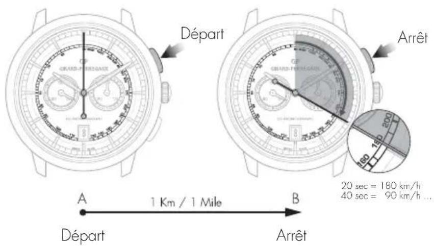 Girard-Perregaux Laureato 80189D52A23252A - Lecture - 1