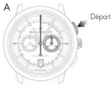 Girard-Perregaux Laureato 80189D52A23252A - Réglage - 1