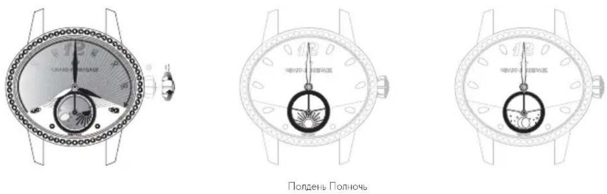 Girard-Perregaux Laureato 80189D52A23252A - Считывание показаний - 1
