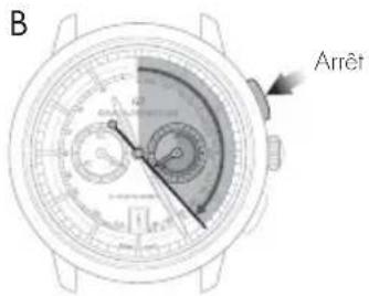 Girard-Perregaux Laureato 80189D52A23252A - Réglage - 2