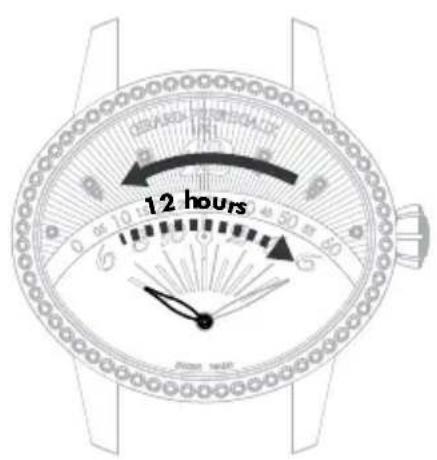 Girard-Perregaux Laureato 80189D11A43111A - Retrograde display - 1