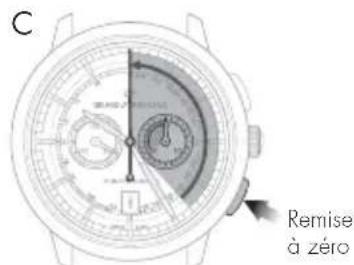 Girard-Perregaux Laureato 80189D11A43111A - Réglage - 3