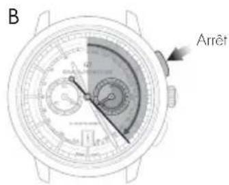 Girard-Perregaux Laureato 80189D11A43111A - Réglage - 2