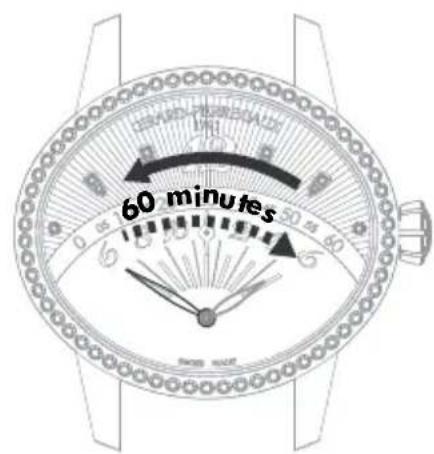 Girard-Perregaux Laureato 8018911431CB4A - Ретроградный указатель - 2