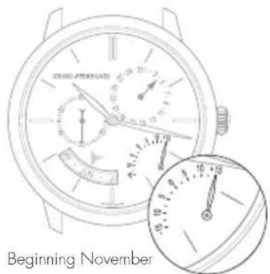 Girard-Perregaux Laureato 8018911431CB4A - Setting - 2