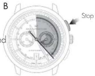 Girard-Perregaux Laureato 8018911431CB4A - Setting - 1