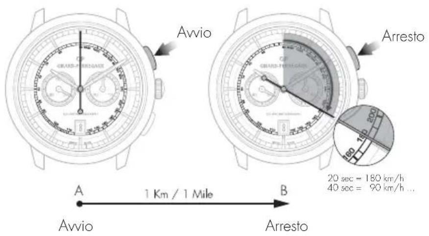 Girard-Perregaux Laureato 8018911431CB4A - Lettura - 1