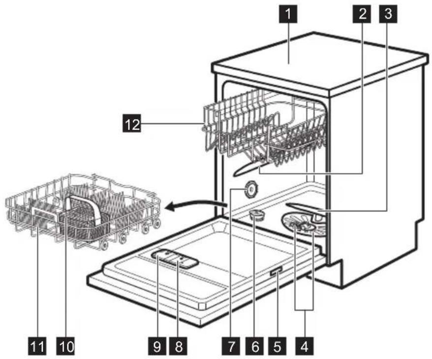 ELECTROLUX ESF5541LOX - GERÄTEBESCHREIBUNG - 1