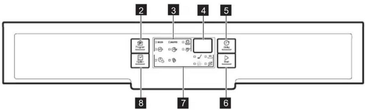 ELECTROLUX ESF5541LOX - BEDIENFELD - 2