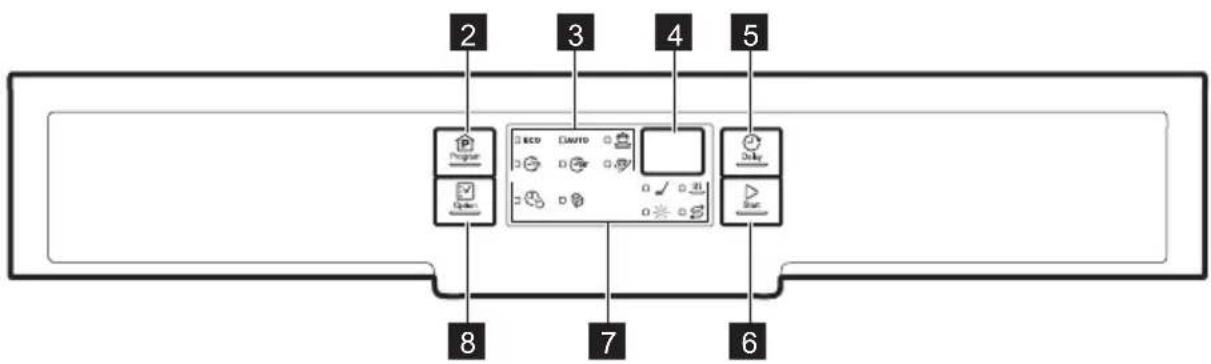 ELECTROLUX ESF5541LOX - KEZELÖPANEL - 2
