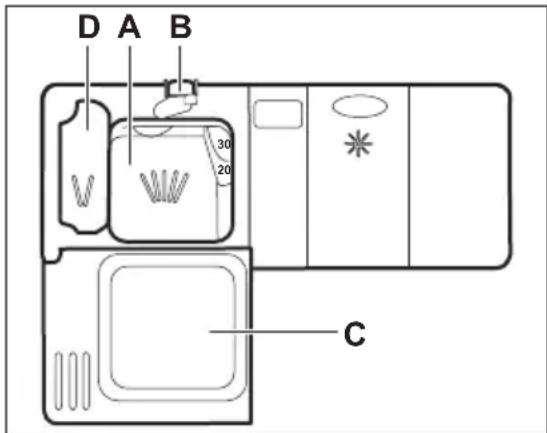 ELECTROLUX ESF5541LOX - Utilisation du produit de lavage - 1
