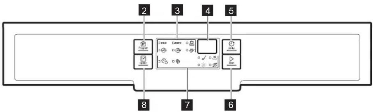 ELECTROLUX ESF5541LOX - Bandeau de commande - 2