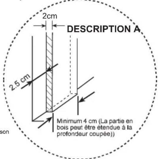Finlux FBO.30N4 - 1 Positionnement du four - 2
