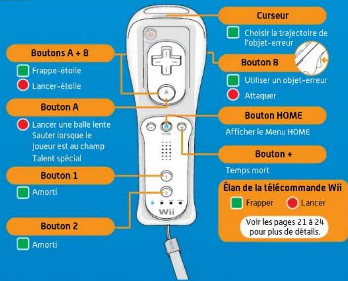 NINTENDO Mario Super Sluggers (Wii) - Telecommande Wii à la verticale - 1