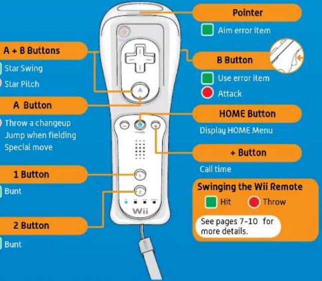 NINTENDO Mario Super Sluggers (Wii) - Holding the Wii Remote Upright - 1