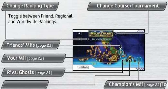 NINTENDO Mario Kart Wii (Wii) - Rankings - 1