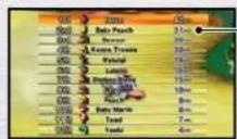 NINTENDO Mario Kart Wii (Wii) - Résultats - 1