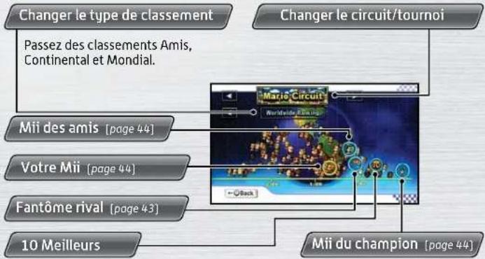 NINTENDO Mario Kart Wii (Wii) - Classements - 1
