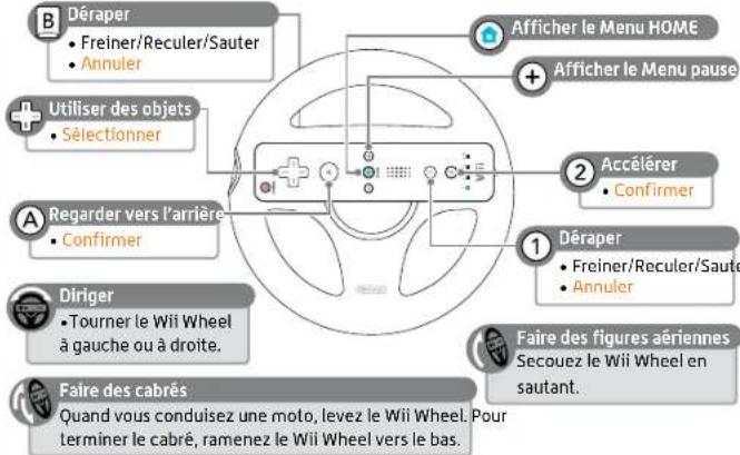 NINTENDO Mario Kart Wii (Wii) - Télécommande wii dans le wii wheel - 1