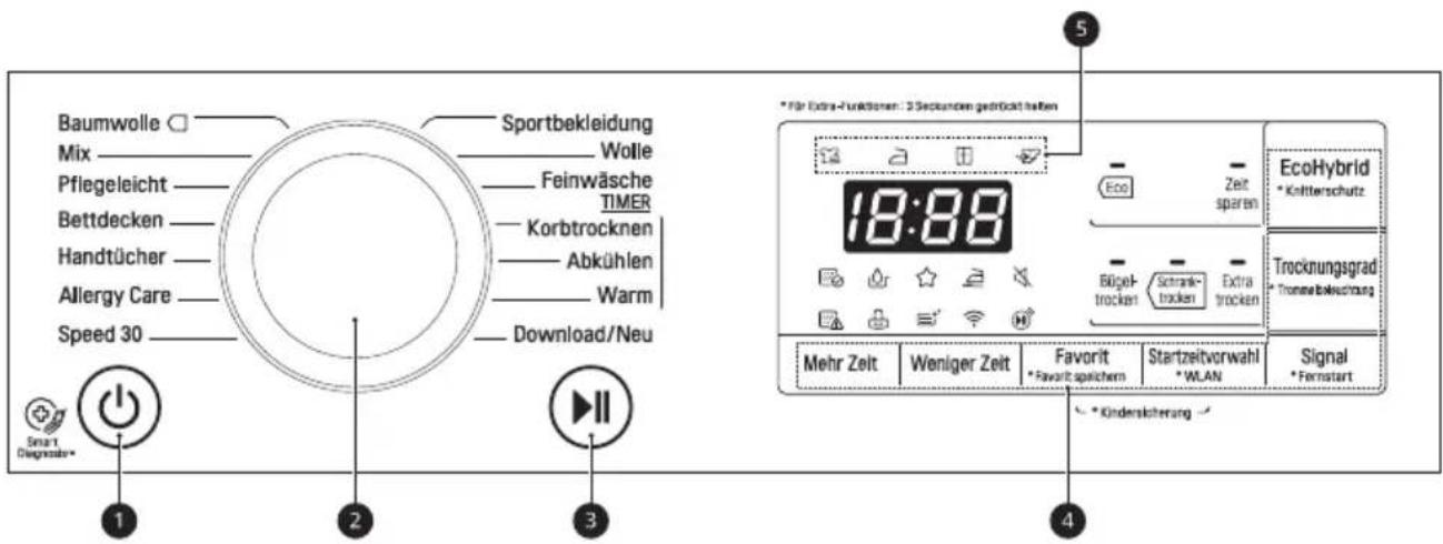 LG RT8DIHP - Pannello di controllo - 1