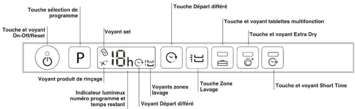 HOTPOINT-ARISTON LTF 11M126 EU - Réglages de l'adoucisseur d'eau - 3