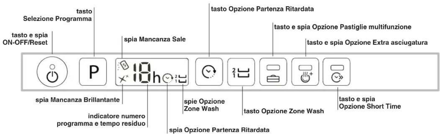 HOTPOINT-ARISTON LTF 11M126 EU - Descrizione dell'apparecchio - 2